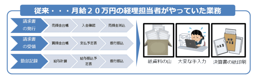 経理事務の丸投げに対応可能